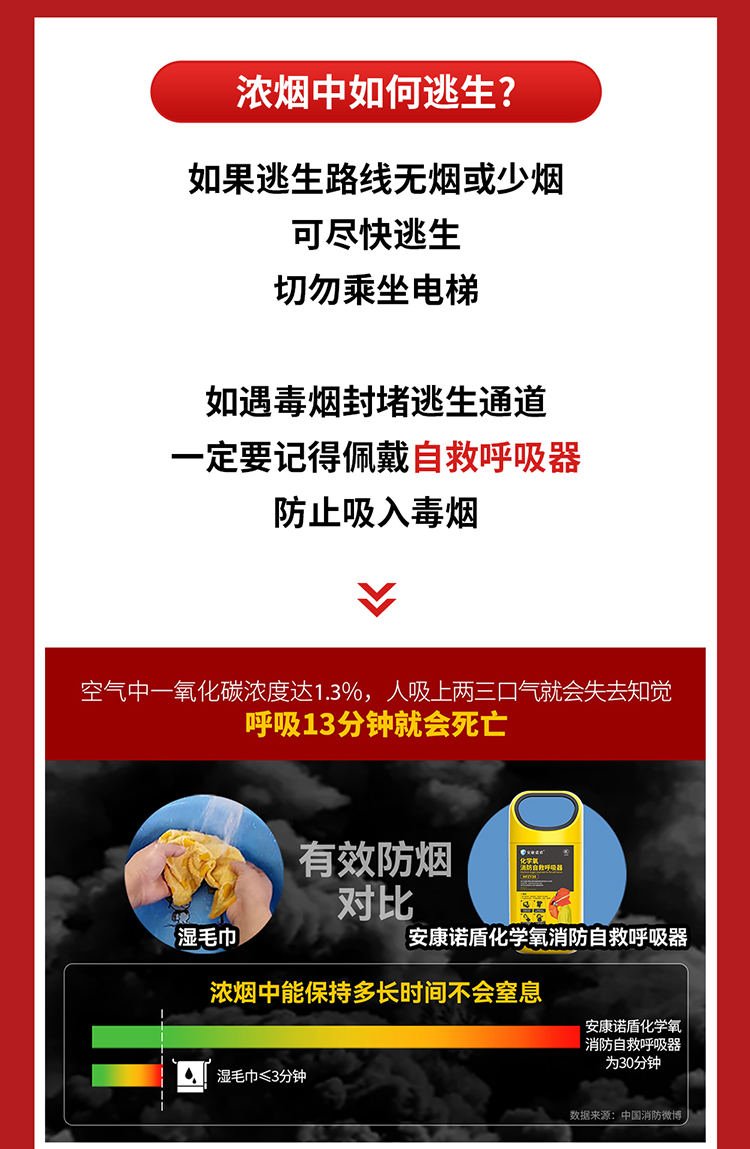 你知道嗎？火場中80%的遇難者因它致死_03.jpg